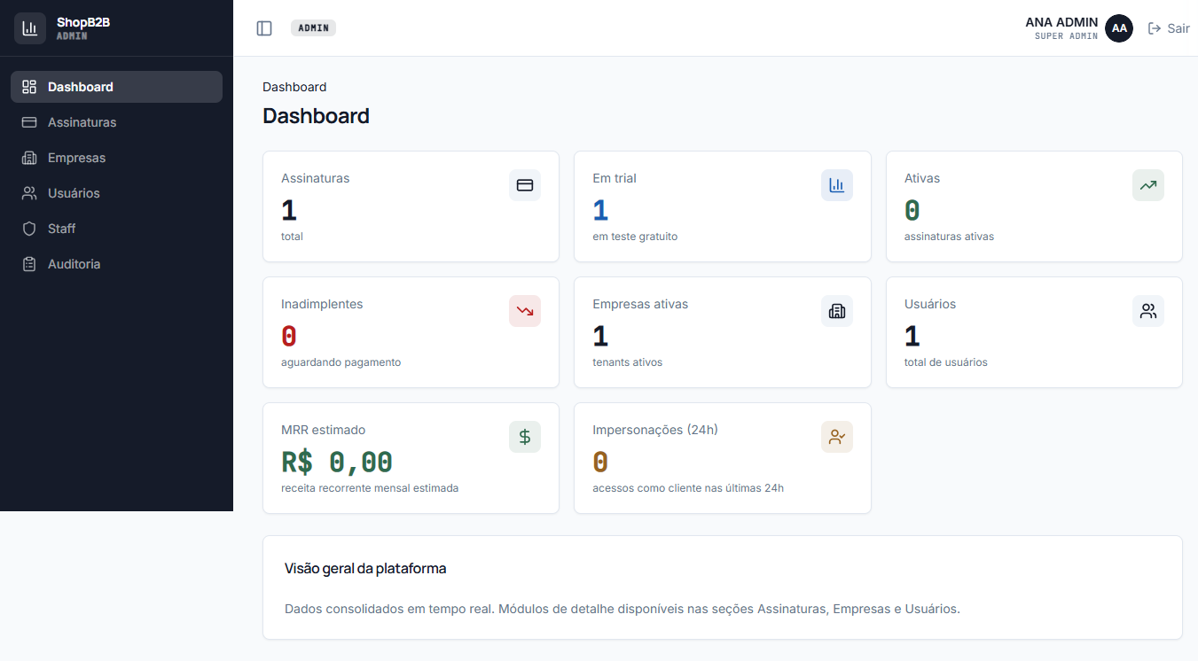 Dashboard do admin