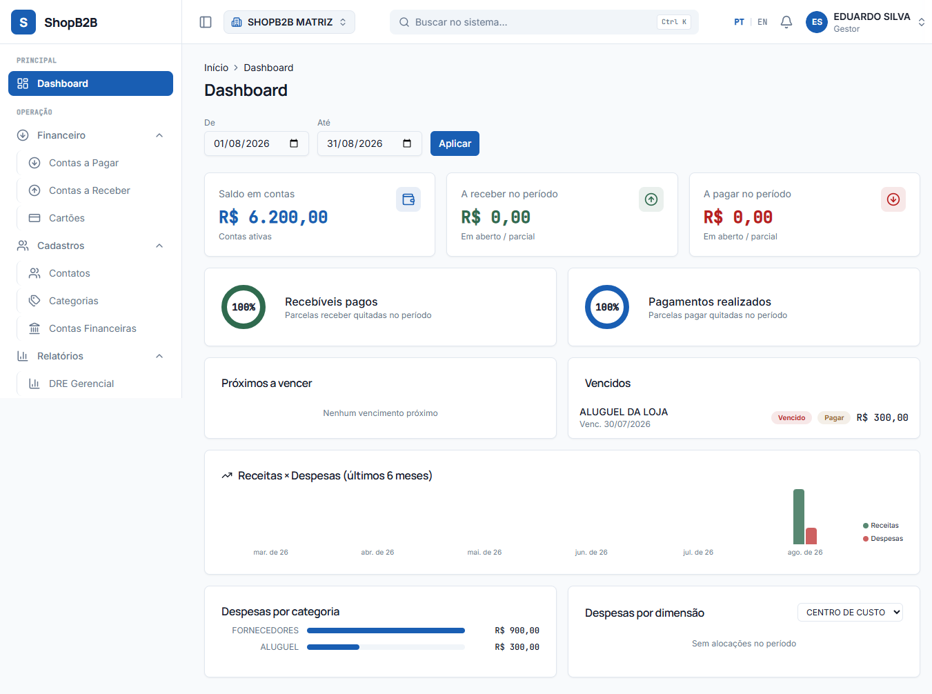 Dashboard do cliente