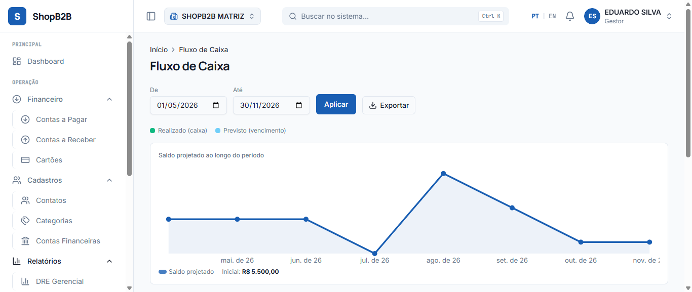 Fluxo de Caixa