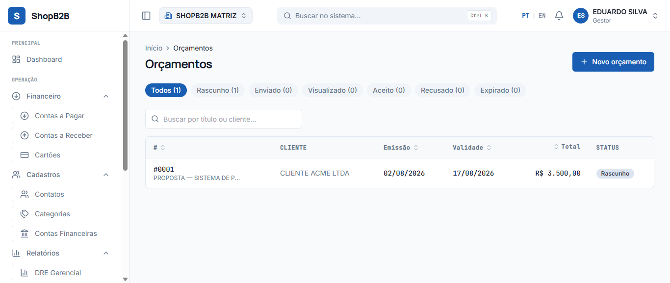 Lista de orçamentos com o funil de status por aba